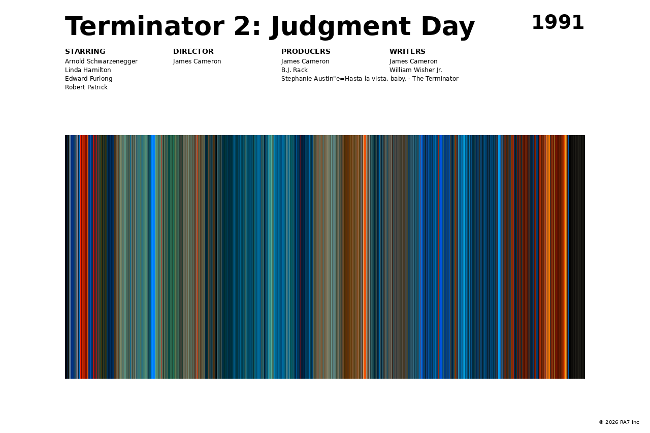 Poster preview for Terminator 2: Judgment Day